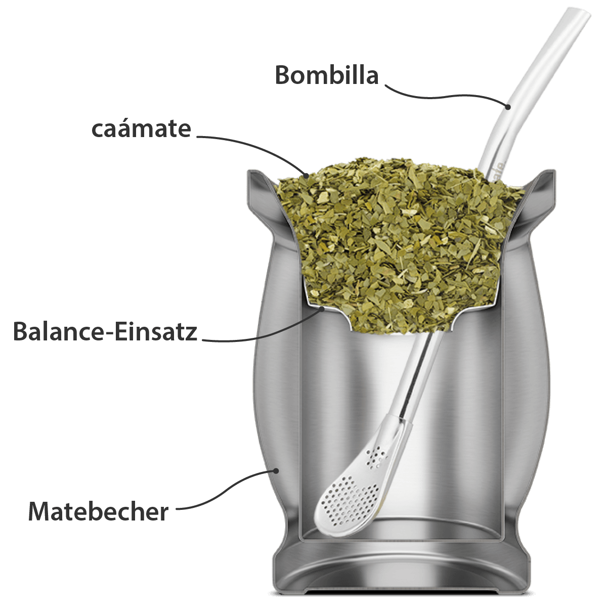 Balance-Einsatz – Du bestimmst den Geschmack